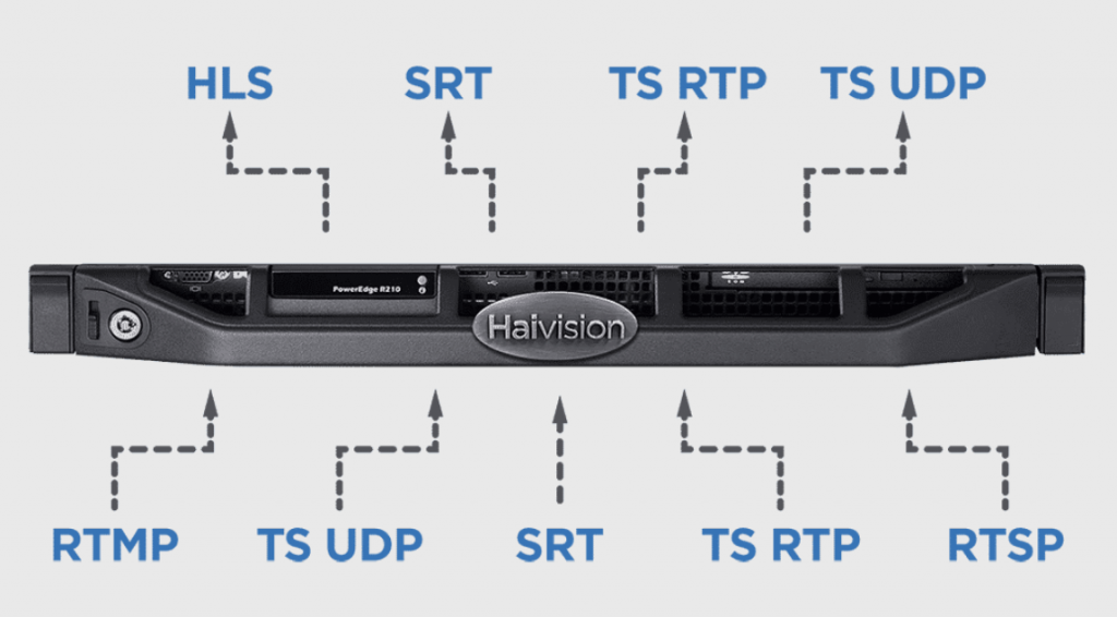 Haivision SRT Gateway System | Z Systems, inc.